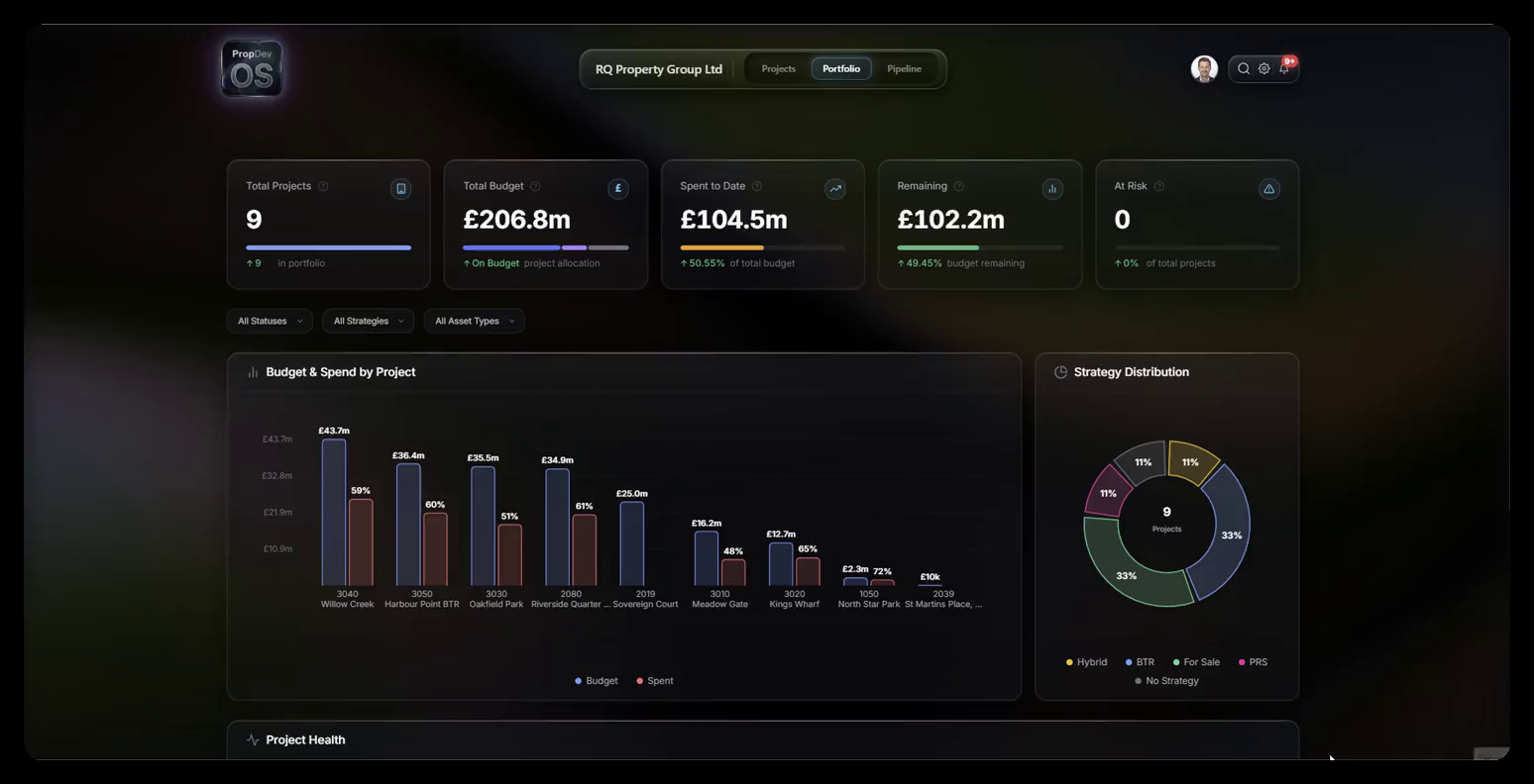 Portfolio Overview
